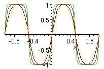 An Elliptic Function